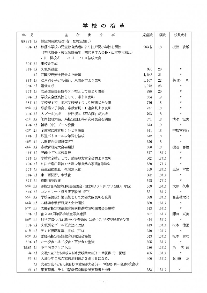 沿革①