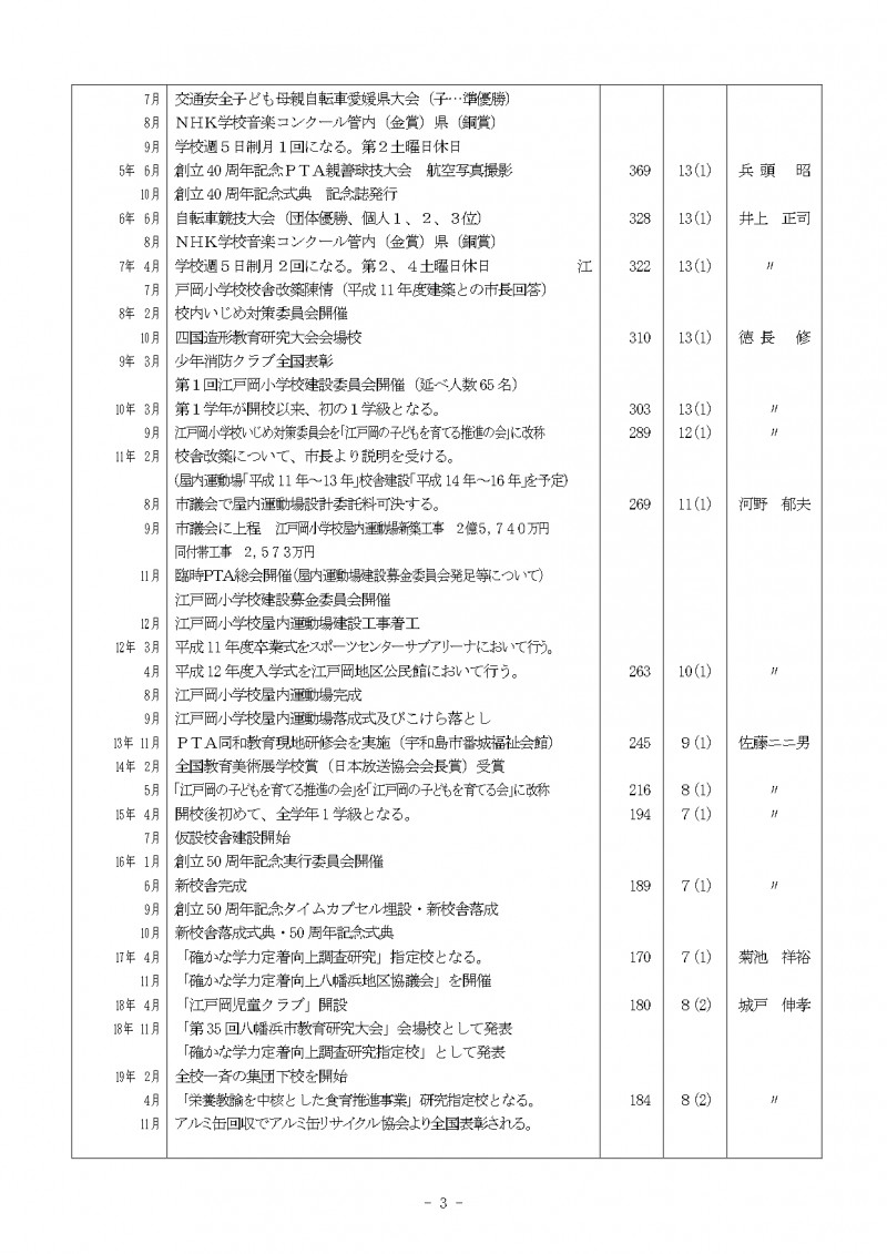 沿革②