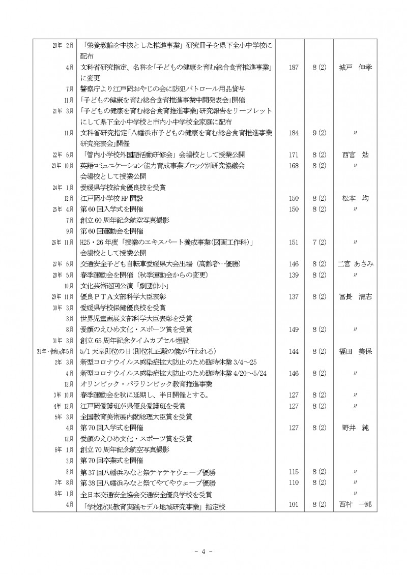 沿革③